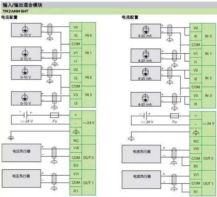 PLC調(diào)試，模擬量跳變、掉線(xiàn)或無(wú)窮大，究竟該怎么辦？